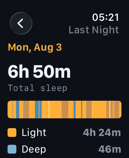 PhaseWake Apple Watch sleep summary: total sleep time and a Light/Deep phase breakdown for last night